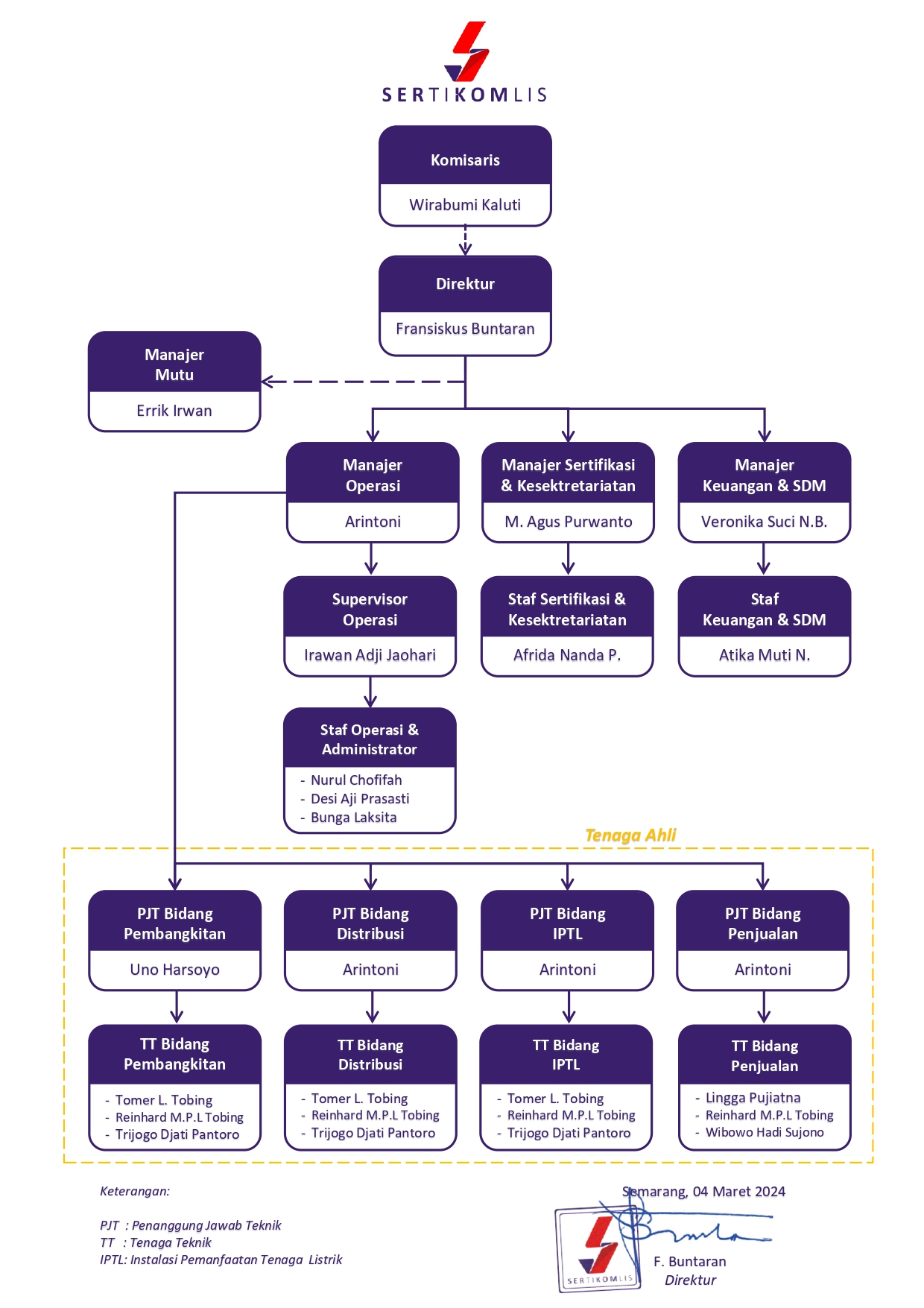 Gambar Struktur Organisasi